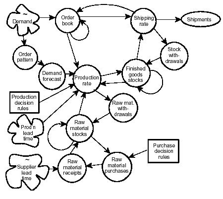 contoh-influence-diagram
